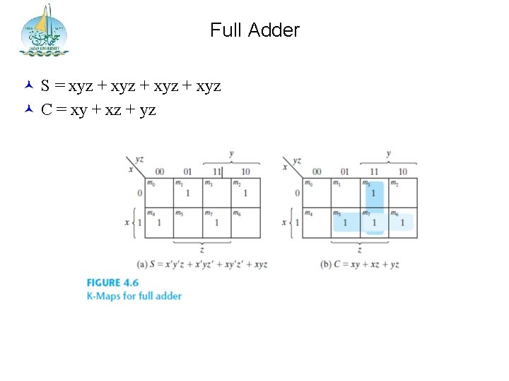 Full Adder S = xyz + xyz C = xy + xz + yz