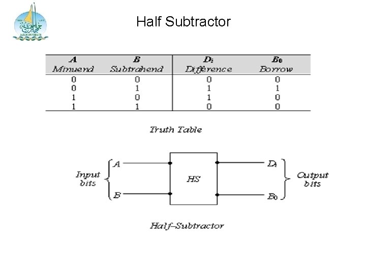Half Subtractor 