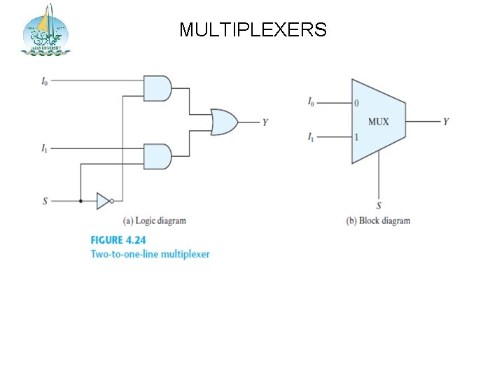 MULTIPLEXERS 