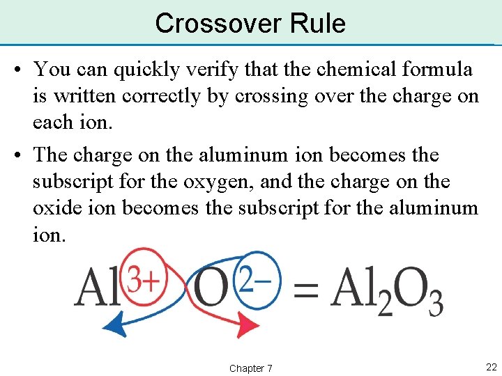 Crossover Rule • You can quickly verify that the chemical formula is written correctly