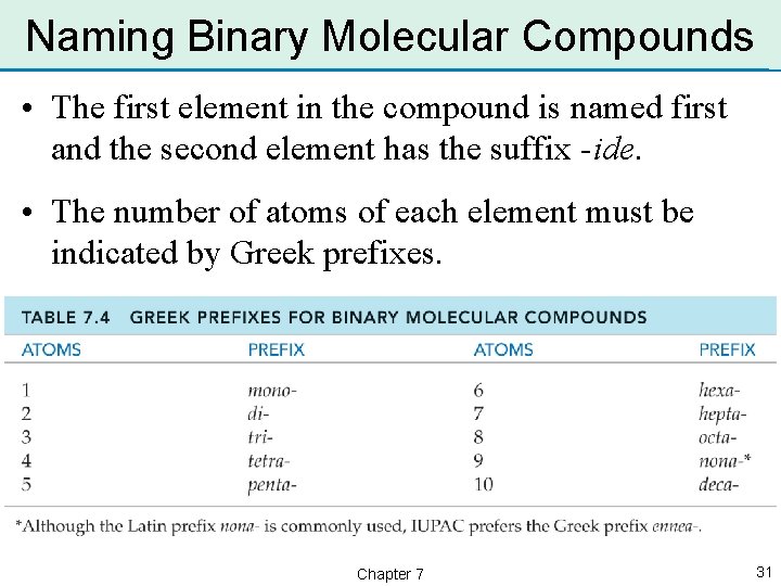 Naming Binary Molecular Compounds • The first element in the compound is named first