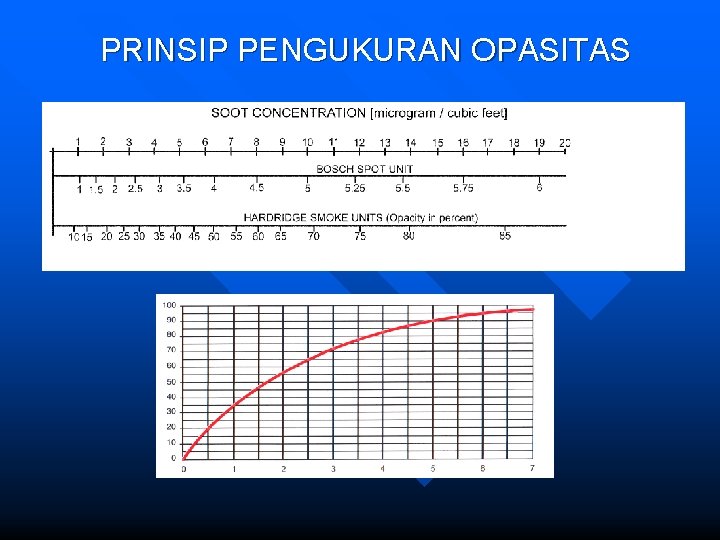 PRINSIP PENGUKURAN OPASITAS 