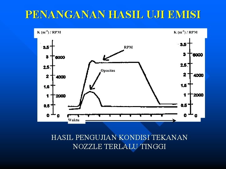 PENANGANAN HASIL UJI EMISI HASIL PENGUJIAN KONDISI TEKANAN NOZZLE TERLALU TINGGI 