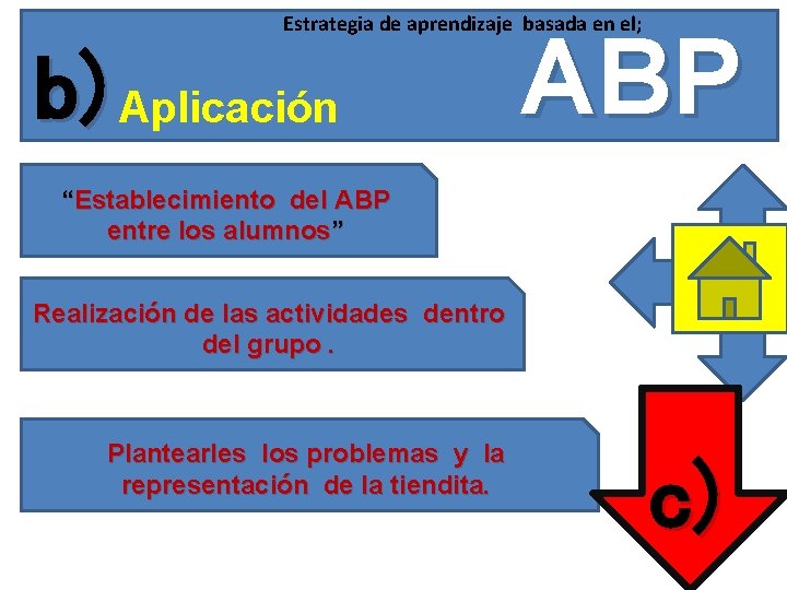 Estrategia de aprendizaje basada en el; b) Aplicación ABP “Establecimiento del ABP entre los Estrategia de aprendizaje basada en el; b) Aplicación ABP “Establecimiento del ABP entre los