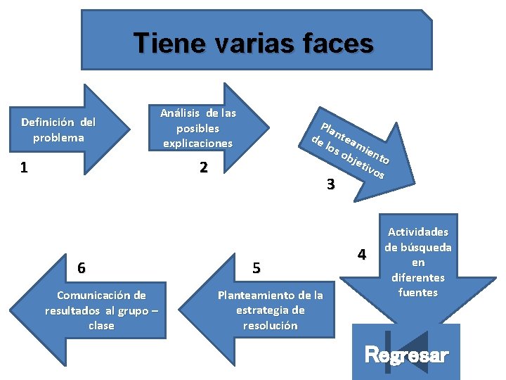 Tiene varias faces Definición del problema 1 Análisis de las posibles explicaciones Pla de Tiene varias faces Definición del problema 1 Análisis de las posibles explicaciones Pla de