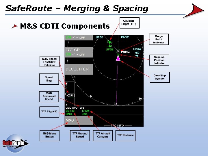 Safe. Route – Merging & Spacing M&S CDTI Components 