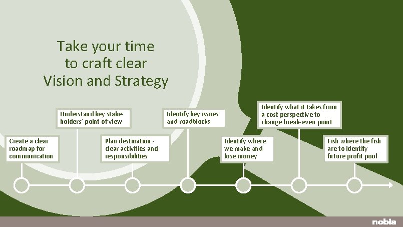 Take your time to craft clear Vision and Strategy Understand key stakeholders’ point of