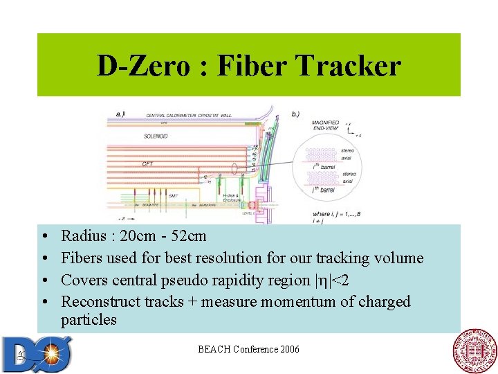 D-Zero : Fiber Tracker • • Radius : 20 cm - 52 cm Fibers D-Zero : Fiber Tracker • • Radius : 20 cm - 52 cm Fibers