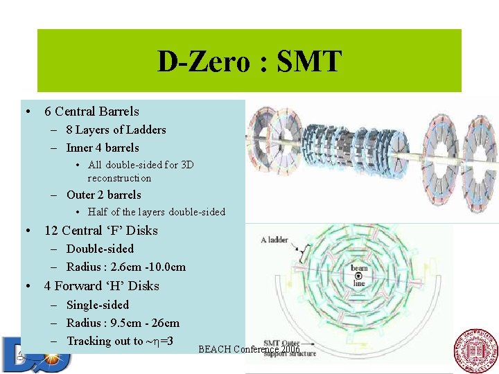 D-Zero : SMT • 6 Central Barrels – 8 Layers of Ladders – Inner D-Zero : SMT • 6 Central Barrels – 8 Layers of Ladders – Inner