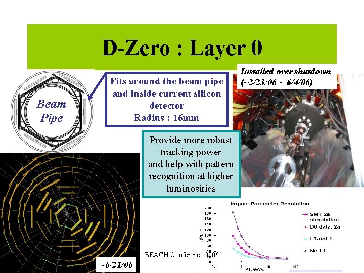 D-Zero : Layer 0 Beam Pipe Fits around the beam pipe and inside current D-Zero : Layer 0 Beam Pipe Fits around the beam pipe and inside current