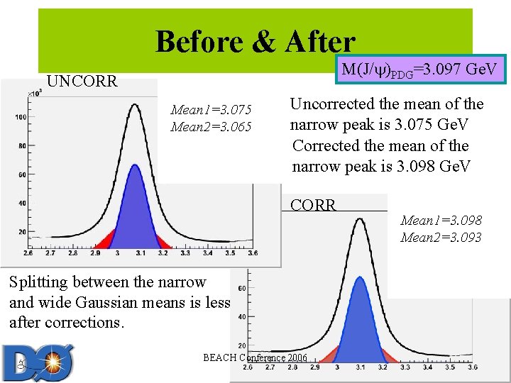 Before & After M(J/ )PDG=3. 097 Ge. V UNCORR Mean 1=3. 075 Mean 2=3. Before & After M(J/ )PDG=3. 097 Ge. V UNCORR Mean 1=3. 075 Mean 2=3.