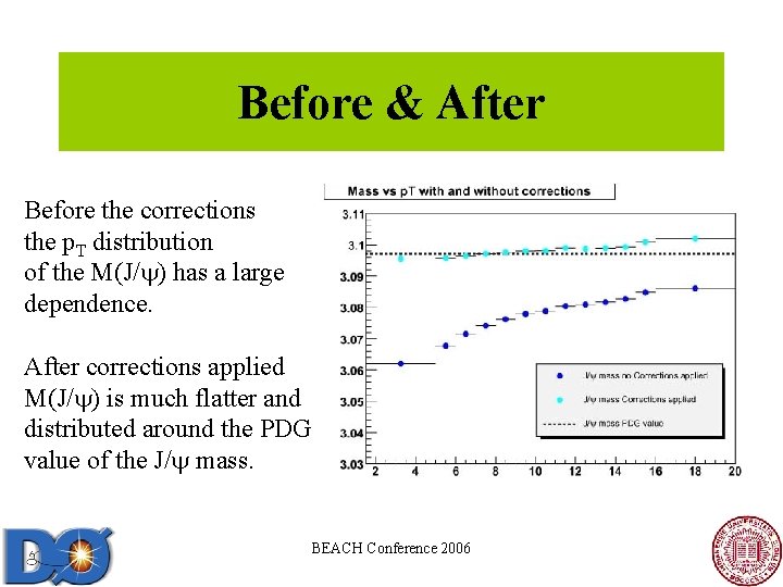 Before & After Before the corrections the p. T distribution of the M(J/ ) Before & After Before the corrections the p. T distribution of the M(J/ )