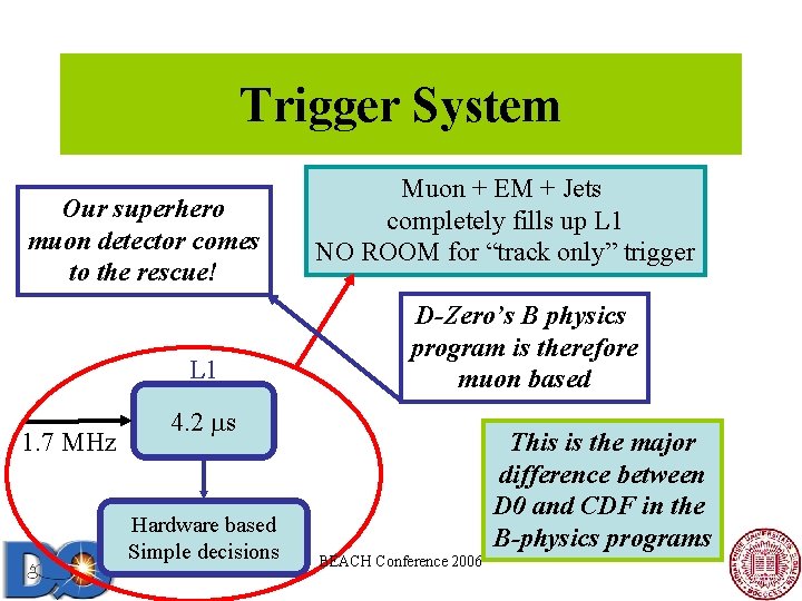 Trigger System Our superhero muon detector comes to the rescue! L 1 1. 7 Trigger System Our superhero muon detector comes to the rescue! L 1 1. 7