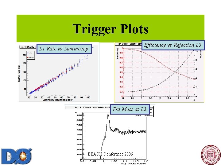 Trigger Plots Efficiency vs Rejection L 3 L 1 Rate vs Luminosity Phi Mass Trigger Plots Efficiency vs Rejection L 3 L 1 Rate vs Luminosity Phi Mass