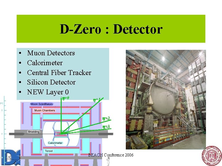 D-Zero : Detector • • • Muon Detectors Calorimeter Central Fiber Tracker Silicon Detector D-Zero : Detector • • • Muon Detectors Calorimeter Central Fiber Tracker Silicon Detector