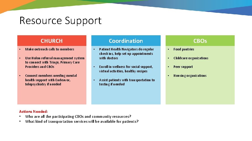 Resource Support CHURCH • Make outreach calls to members • Use Holon referral management