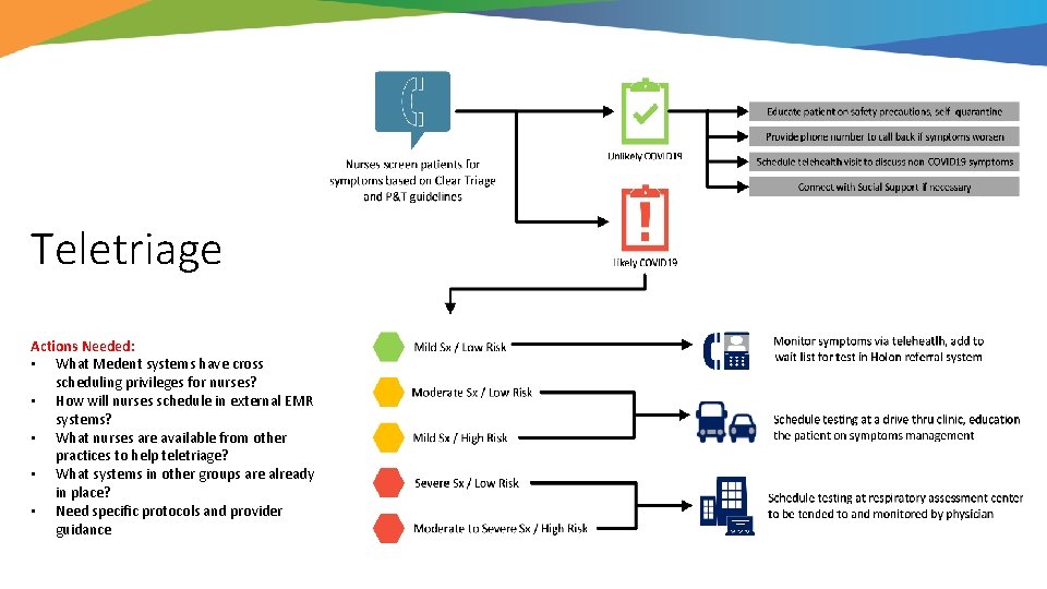 Teletriage Actions Needed: • What Medent systems have cross scheduling privileges for nurses? •