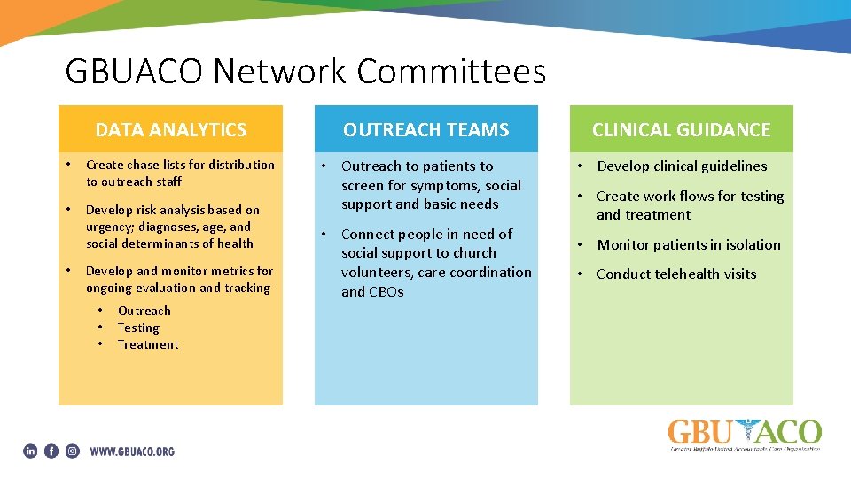 GBUACO Network Committees DATA ANALYTICS • • • Create chase lists for distribution to