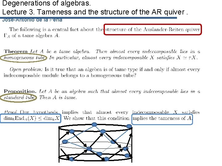 Degenerations of algebras. Lecture 3. Tameness and the structure of the AR quiver. José-Antonio