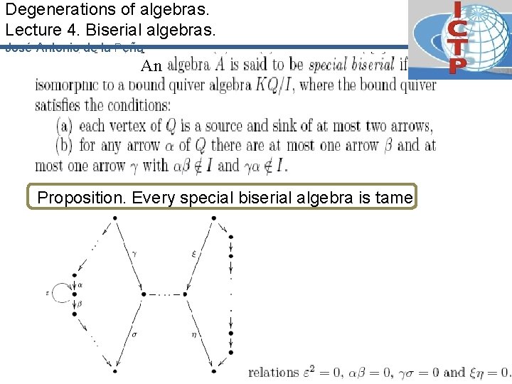 Degenerations of algebras. Lecture 4. Biserial algebras. José-Antonio de la Peña An Proposition. Every