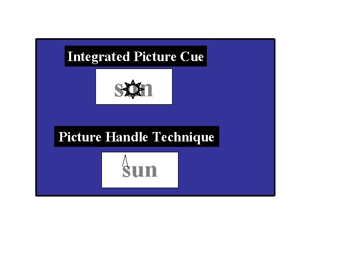 Integrated Picture Cue sun Picture Handle Technique sun 