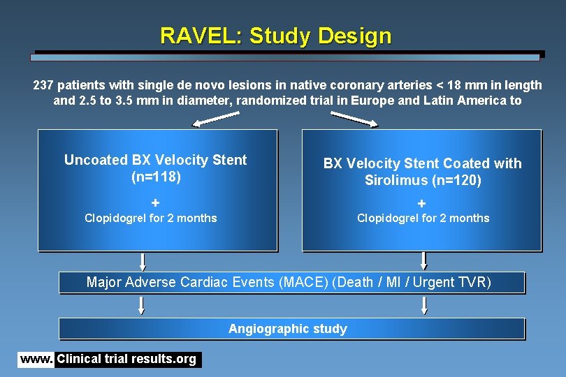 RAVEL: Study Design 237 patients with single de novo lesions in native coronary arteries