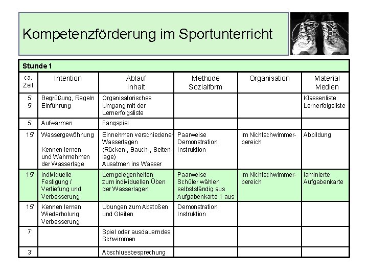 Kompetenzförderung im Sportunterricht Stunde 1 ca. Zeit Intention 5‘ 5‘ Begrüßung, Regeln Einführung Organisatorisches