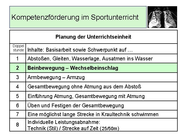 Kompetenzförderung im Sportunterricht Planung der Unterrichtseinheit Doppel stunde Inhalte: Basisarbeit sowie Schwerpunkt auf …