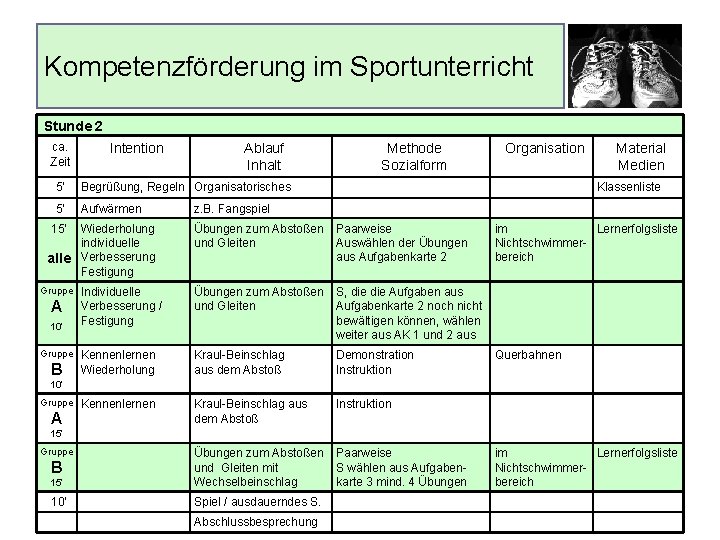 Kompetenzförderung im Sportunterricht Stunde 2 ca. Zeit Intention Ablauf Inhalt 5‘ Begrüßung, Regeln Organisatorisches