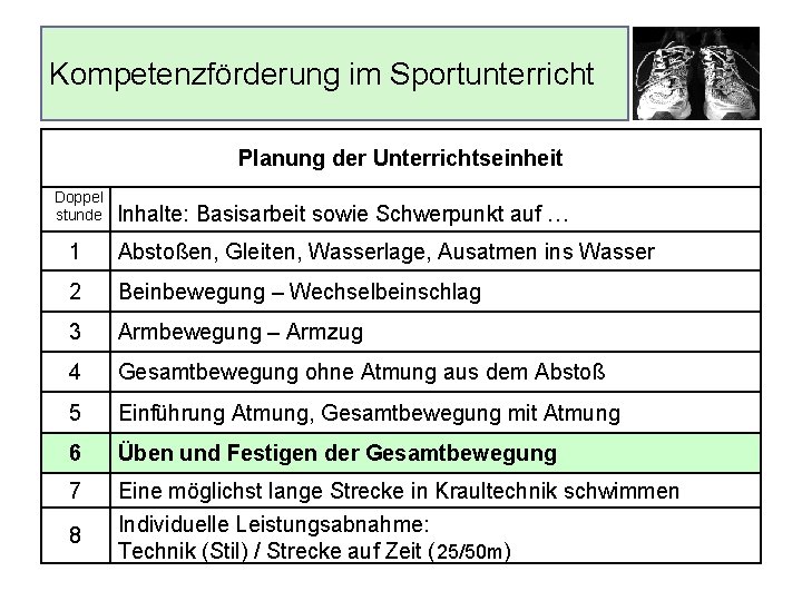 Kompetenzförderung im Sportunterricht Planung der Unterrichtseinheit Doppel stunde Inhalte: Basisarbeit sowie Schwerpunkt auf …