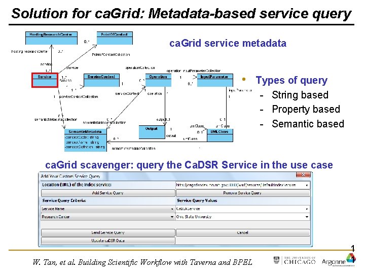 Solution for ca. Grid: Metadata-based service query ca. Grid service metadata • Types of