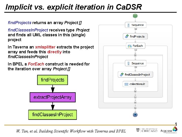 Implicit vs. explicit iteration in Ca. DSR find. Projects returns an array Project []