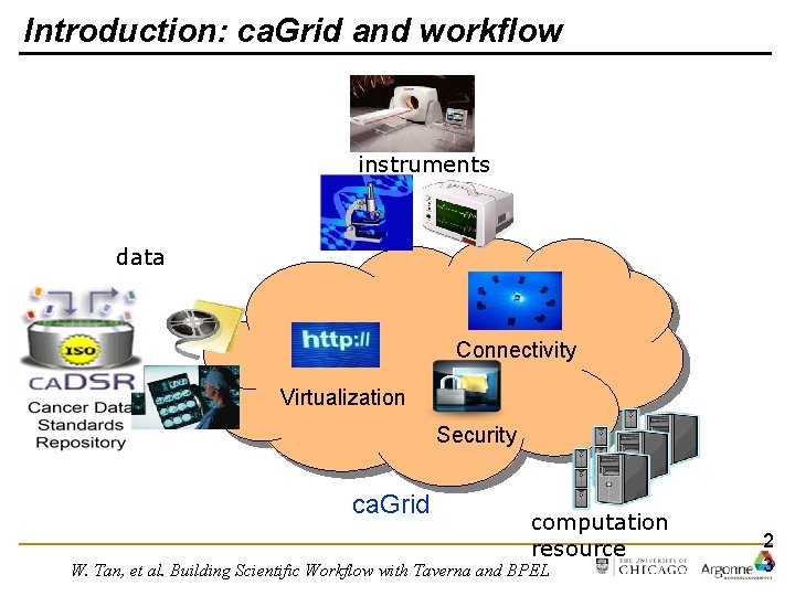 Introduction: ca. Grid and workflow instruments data Connectivity Virtualization Security ca. Grid computation resource