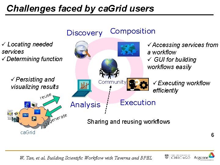 Challenges faced by ca. Grid users Discovery Composition ü Locating needed üAccessing services from