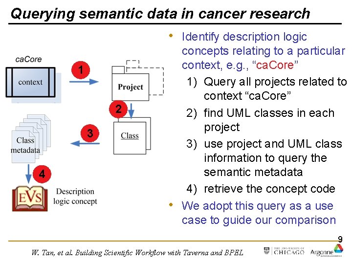 Querying semantic data in cancer research • Identify description logic 1 2 3 4