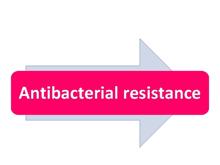 Antibacterial resistance 