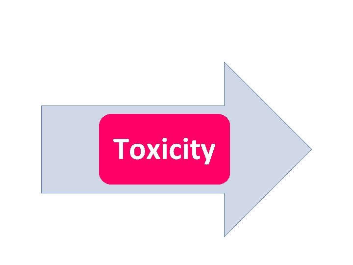 Toxicity 