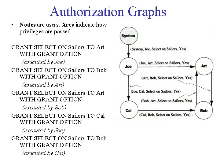 Authorization Graphs • Nodes are users. Arcs indicate how privileges are passed. GRANT SELECT