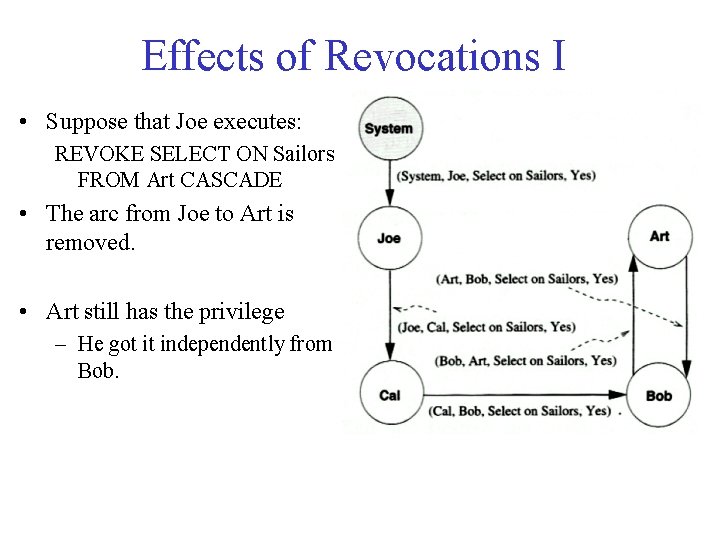 Effects of Revocations I • Suppose that Joe executes: REVOKE SELECT ON Sailors FROM