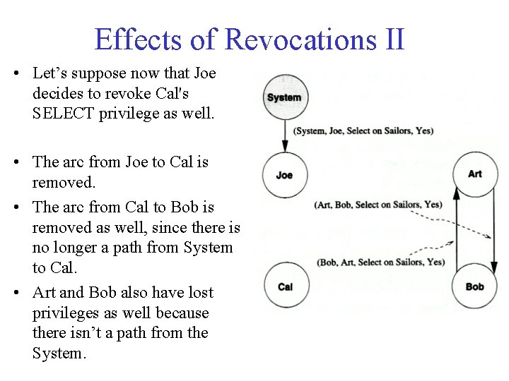 Effects of Revocations II • Let’s suppose now that Joe decides to revoke Cal's