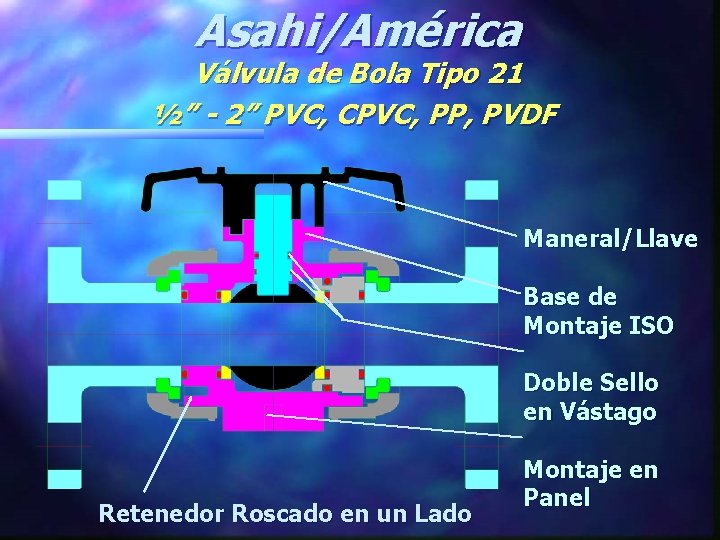 Asahi/América Válvula de Bola Tipo 21 ½” - 2” PVC, CPVC, PP, PVDF Maneral/Llave