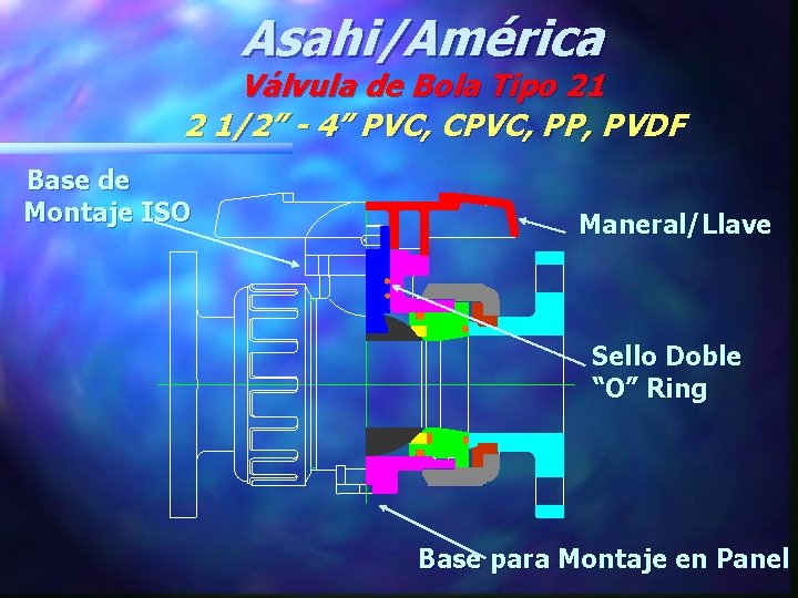 Asahi/América Válvula de Bola Tipo 21 2 1/2” - 4” PVC, CPVC, PP, PVDF