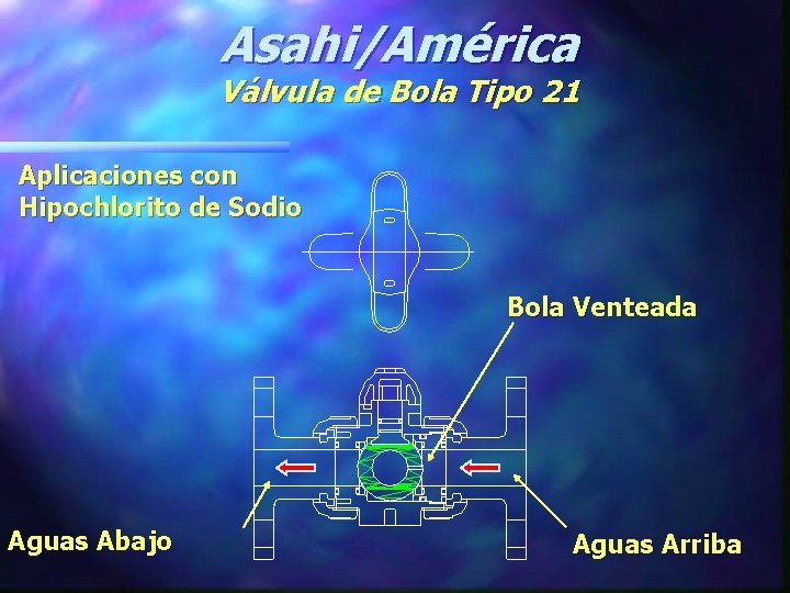 Asahi/América Válvula de Bola Tipo 21 Aplicaciones con Hipochlorito de Sodio Bola Venteada Aguas