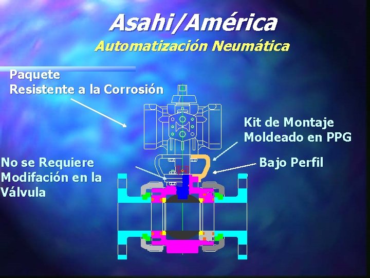 Asahi/América Automatización Neumática Paquete Resistente a la Corrosión Kit de Montaje Moldeado en PPG