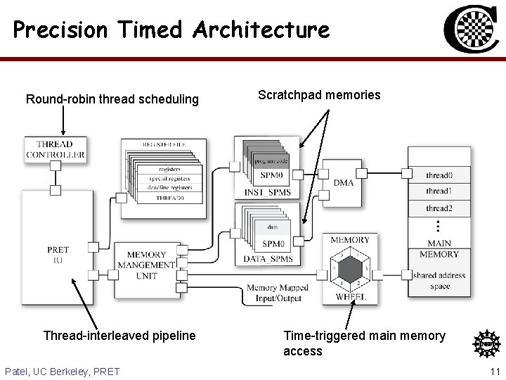 Precision Timed Architecture Round-robin thread scheduling Thread-interleaved pipeline Patel, UC Berkeley, PRET Scratchpad memories