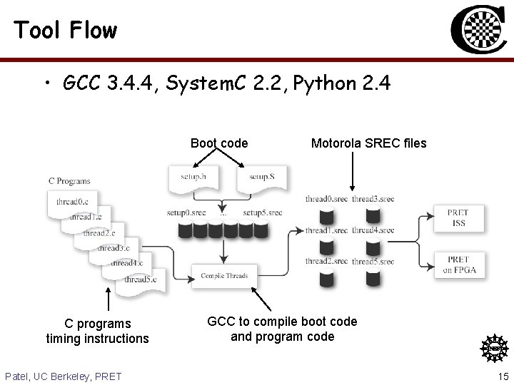 Tool Flow • GCC 3. 4. 4, System. C 2. 2, Python 2. 4