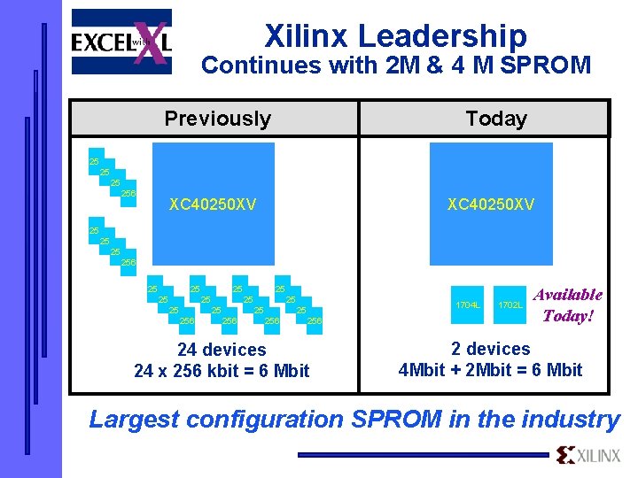 Xilinx Leadership Continues with 2 M & 4 M SPROM Previously 256 256 XC