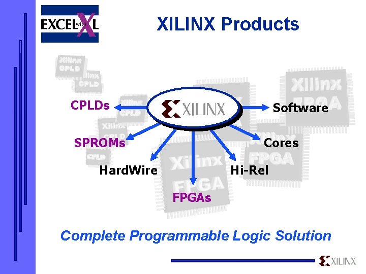 XILINX Products CPLDs Software SPROMs Cores Hard. Wire Hi-Rel FPGAs Complete Programmable Logic Solution