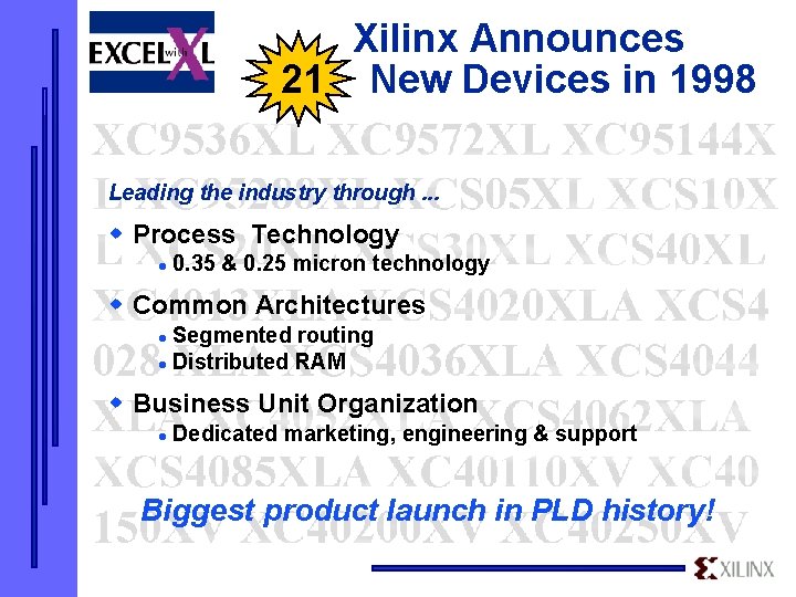 Xilinx Announces 21 New Devices in 1998 Leading the industry through. . . w