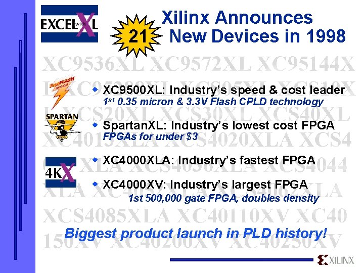 Xilinx Announces 21 New Devices in 1998 w XC 9500 XL: Industry’s speed &